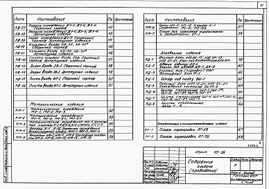 Альбом 3 ТП 113-24-82/1.2 Изделия заводского изготовления
