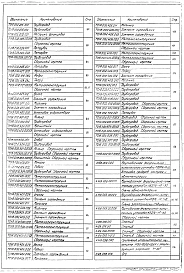 Выпуск 1-2 Крупноблочная деаэрационно-питательная установка КБДПУ-15-30. Рабочие чертежи