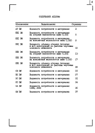 Альбом 7 Ведомость потребности в материалах