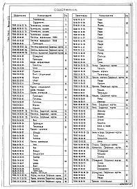 Выпуск 2-3 Питатель барабанный ПБ80. Рабочие чертежи