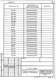 Альбом 12 Ведомости потребности в материалах     