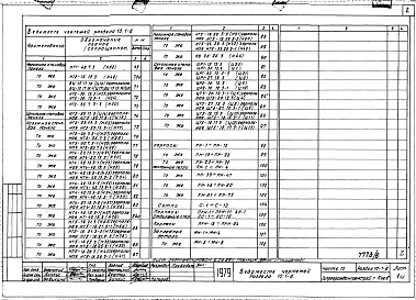 Часть 10 Раздел 10.1-6 Изделия заводского изготовления. Наружные стеновые панели.