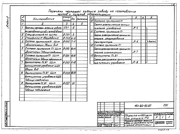 Альбом 3 Задание заводу на изготовление щитов и пультов автоматизации