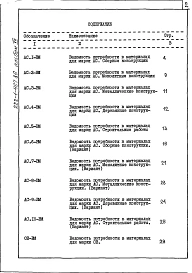  Альбом 7 Ведомости потребности в материалах на режим ПРУ     