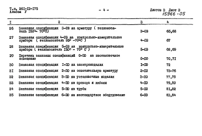Альбом 5 Заказные спецификации