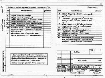 Альбом 3 Автоматизация и электрооборудование.     