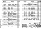 Альбом 3  Конструкции железобетонные. Изделия.      