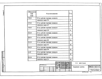 Альбом 4 Спецификации оборудования.     
