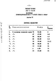 Альбом 6 Ведомости потребности в материалах