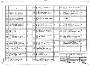 Альбом 1 Архитектурно-строительная часть ниже и выше отм.0.000. Технологические чертежи