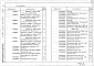 Альбом 4 Открытое распредустройство 110 кВ.Чертежи изделий мастерских электромонтажных заготовок