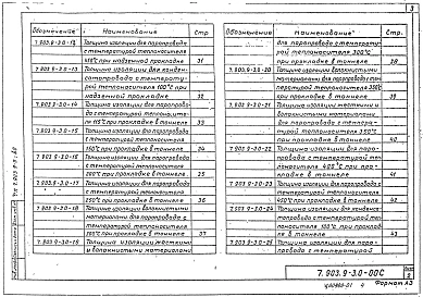 Выпуск 0 Материалы для проектирования 