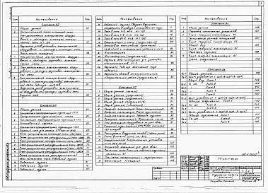 Альбом 2 Сантехнические и электротехнические чертежи. Автоматизация производства. Задание заводу-изготовителю на щиты и шкафы управления.