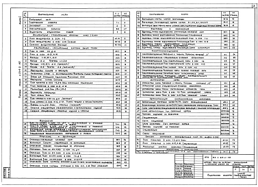 Альбом 1 Архитектурно-строительные, сантехнические и электротехнические чертежи. Чертежи устройств связи и сигнализации