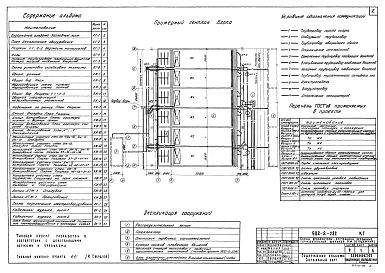 Альбом 2 Технологическая, строительная, электротехническая части  