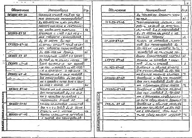 Альбом 1 Материалы для проектирования