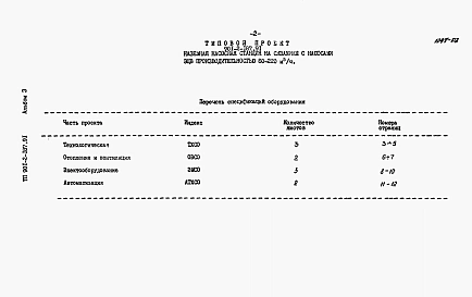 Альбом 3 Спецификация оборудования