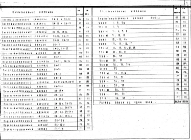 Выпуск 5 Стеновые бетонные блоки толщиной 20 см для 5-этажных жилых зданий с высотой этажа 3,0 м 