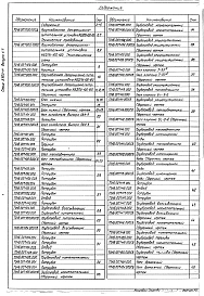 Выпуск 1-7 Крупноблочная деаэрационно-питательная установка КБДПУ-100-120. Рабочие чертежи