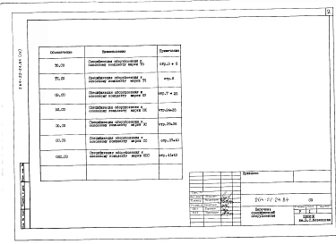 Альбом 4 Спецификация оборудования