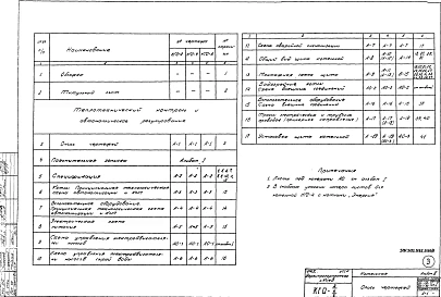 Альбом 3 КИП и автоматика