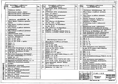 Альбом 1 Пояснительная записка. Технология производства. Архитектурные решения. Конструкции железобетонные. Конструкции металлические. Отопление и вентиляция. Водоснабжение и канализация.