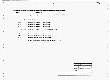 Альбом 4  Ведомость потребности в материалах