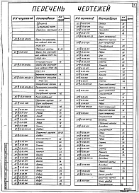 Альбом 4 Выпуск 3 Лестничные площадки. Балконные блоки и балконные плиты. Стальные формы.