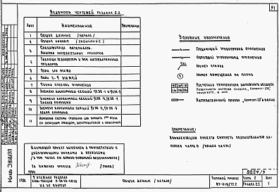 Альбом 3 Части 1.85, 2,3,4,5,6 Архитектурно-строительные чертежи, отопление и вентиляция, водоснабжение и канализация, газоснабжение, электрооборудование, устройства связи выше отм.0.000