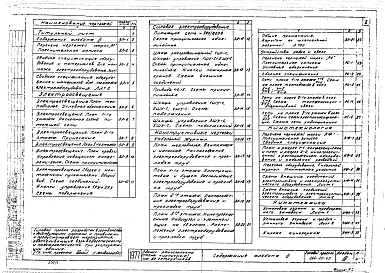 Альбом 3 Электротехнические чертежи, радио и связь, кинотехнология, оборудование киноэкрана