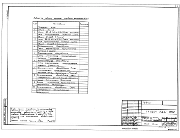 Альбом 12 Применен из тп 903-1-242.87  Автоматизация. Схемы электрические принципиальные