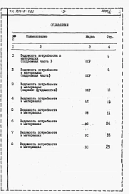 Альбом 4 Ведомость потребности в материалах