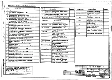 Альбом 3 Технология. Внутренний водопровод, канализация. Отопление, вентиляция. Автоматизация ОВ. Электроснабжение, электрическое освещение, силовое электрооборудование. Связь и сигнализация