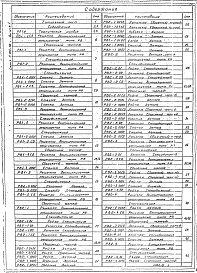 Выпуск 1 Рабочие чертежи