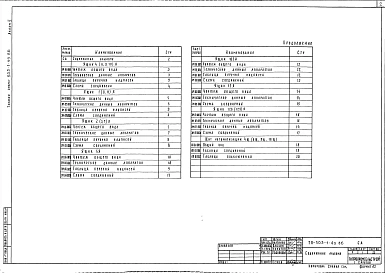 Альбом 5 Чертежи заданий заводам-изготовителям на шкафы автоматики     