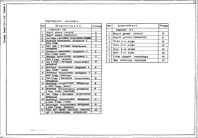 Альбом 2 Технологические решения. Лечебные газы