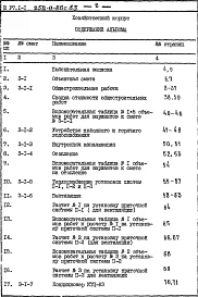 Альбом 3 Сметы