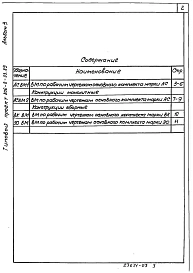 Альбом 3 Ведомости потребности в материалах