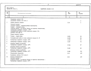 Альбом 28 Часть 1 Сметы на строительные работы