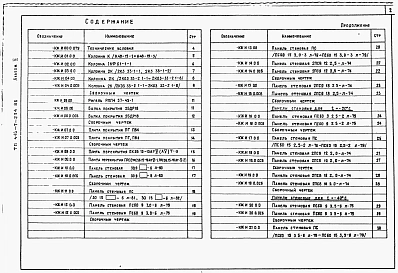 Альбом 2 Строительные изделия ( из типового проекта &laquo;Ремонтная мастерская дорожно-ремонтного пункта, т.п. <a href="/catalog/153112/">416-7-234.86</a>).    