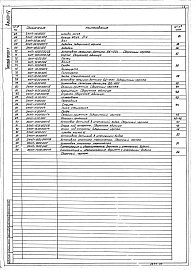 Альбом 5 Нестандартизированное оборудование (системы объемоуказания)