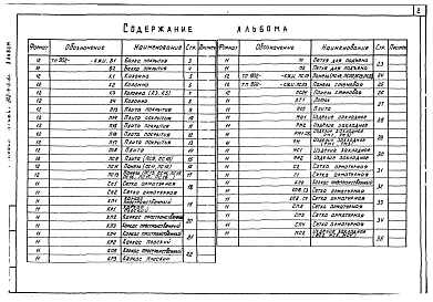 Альбом 4 Строительная часть. Изделия (из ТП 902-4-5.83)