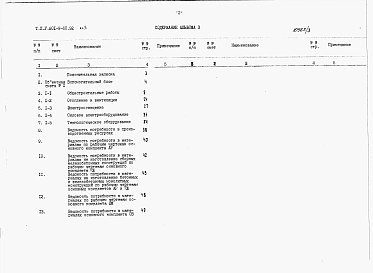 Альбом 3 Сметы и ведомости потребности в материалах.     