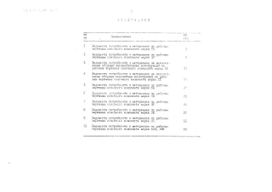 Альбом 7 Ведомости потребности в материалах    