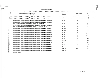 Альбом 17  Применен из тп 903-1-260.88 Часть 1 Спецификация оборудования 