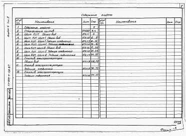 Альбом 6 Щиты автоматизации. Задание заводу-изготовителю