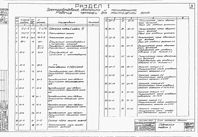Альбом 7 Электрооборудование и автоматика