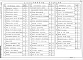 Альбом 1 Пояснительная записка. Технология производства. Архитектурно-строительные решения. Отопление и вентиляция. Внутренние водопровод и канализация. Силовое электрооборудование. Связь и сигнализация. Автоматизация отопления и вентиляции      