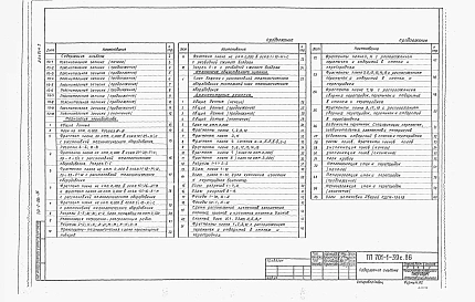 Альбом 1 Общая пояснительная записка. Технология производства. Технология общественного питания. Архитектурные решения
