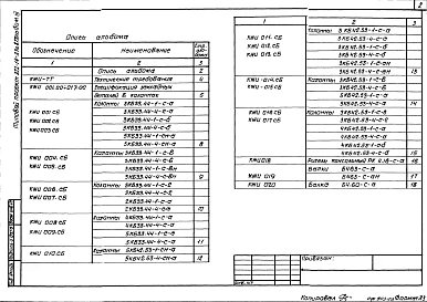 Альбом 3 Строительные изделия    